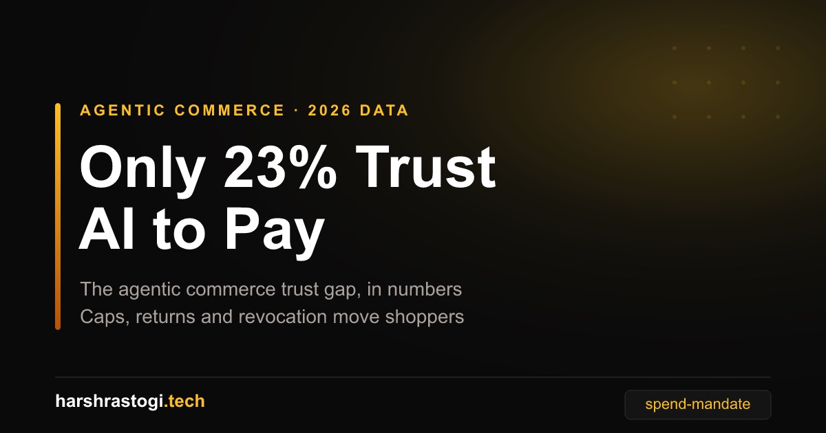 The agentic commerce trust gap: consumer survey data on AI shopping agents in 2026
